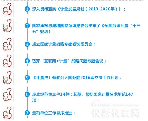 數字解說2016年計量儀表行業都發生了哪些大事 數字解說2016年計量儀表行業都發生了哪些大事