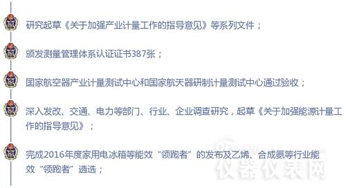 數字解說2016年計量儀表行業都發生了哪些大事 數字解說2016年計量儀表行業都發生了哪些大事