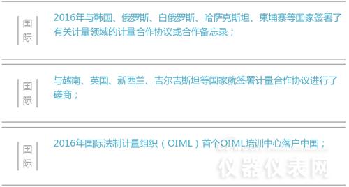 數字解說2016年計量儀表行業都發生了哪些大事 數字解說2016年計量儀表行業都發生了哪些大事